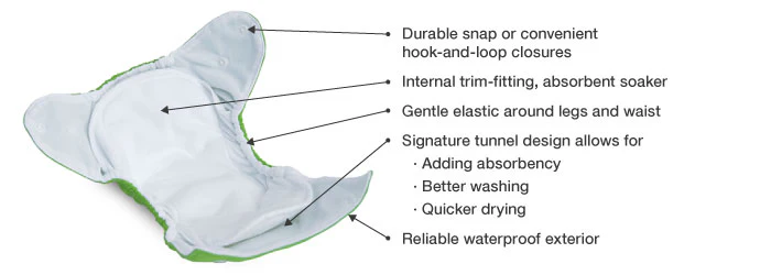 Cartoon-style illustration explaining what an all-in-one diaper is, featuring a labeled diaper with built-in absorbent and waterproof layers.